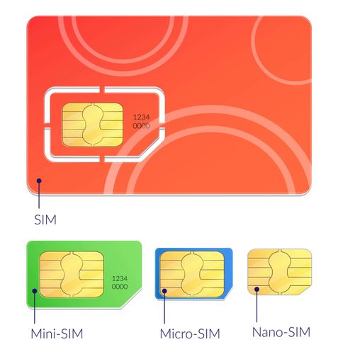 Nano SIMs are the latest gen of SIM cards.