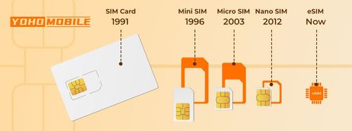 SIM card evolution